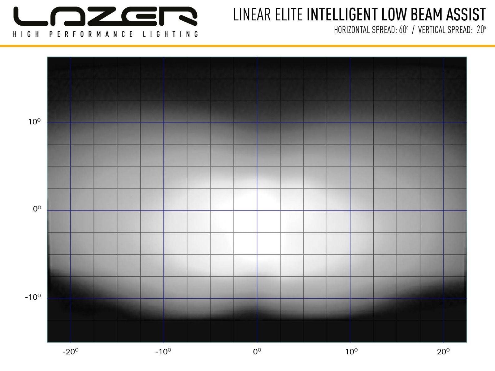 LINEAR-18 ELITE WITH I-LBA - Adrian Stratford Motorsport