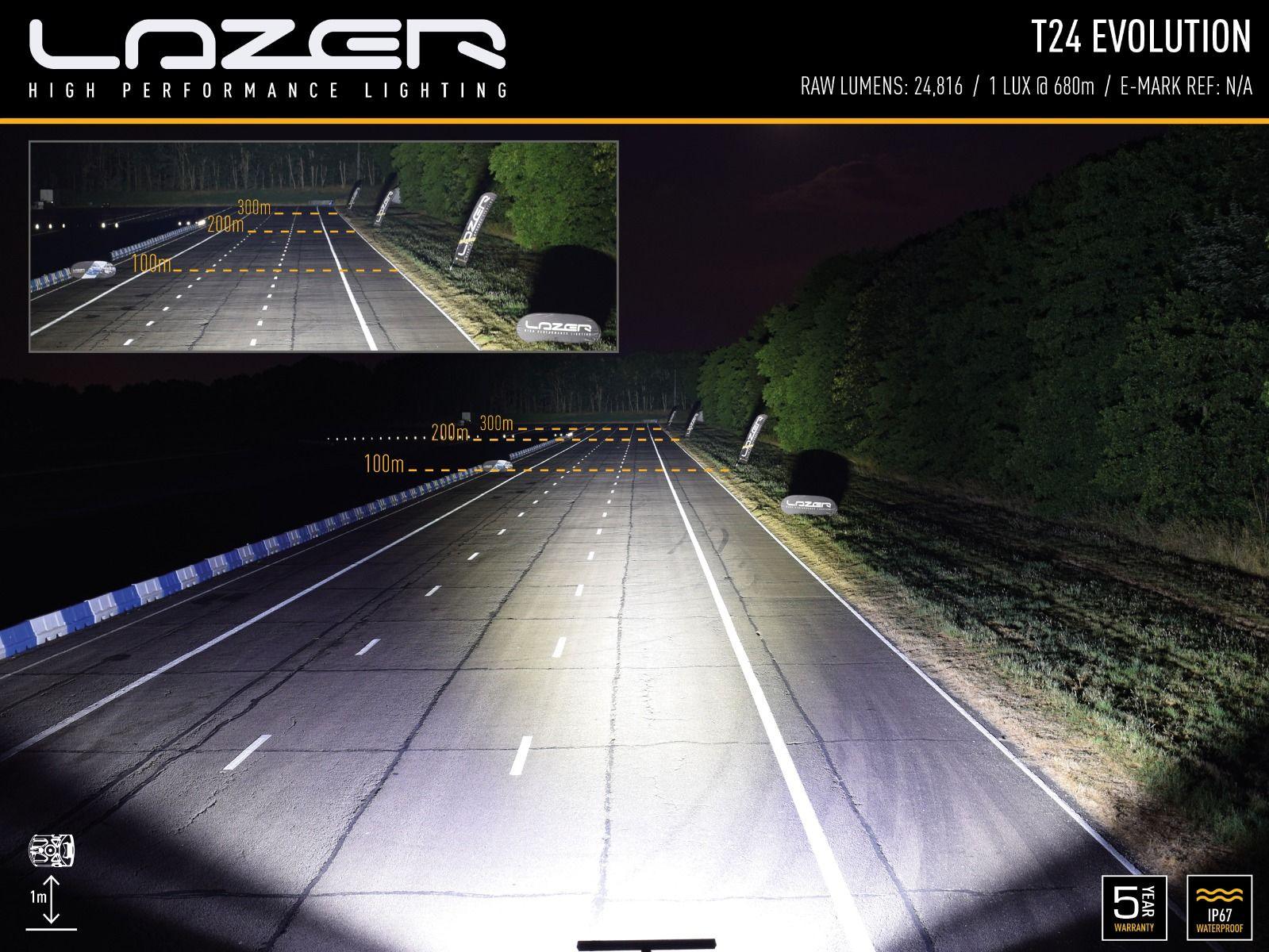 T24 EVOLUTION - Adrian Stratford Motorsport